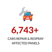 6,743+  cars Repair & respray  affected panels